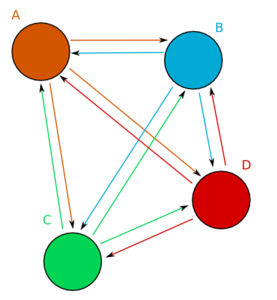 Four Node Peering Network